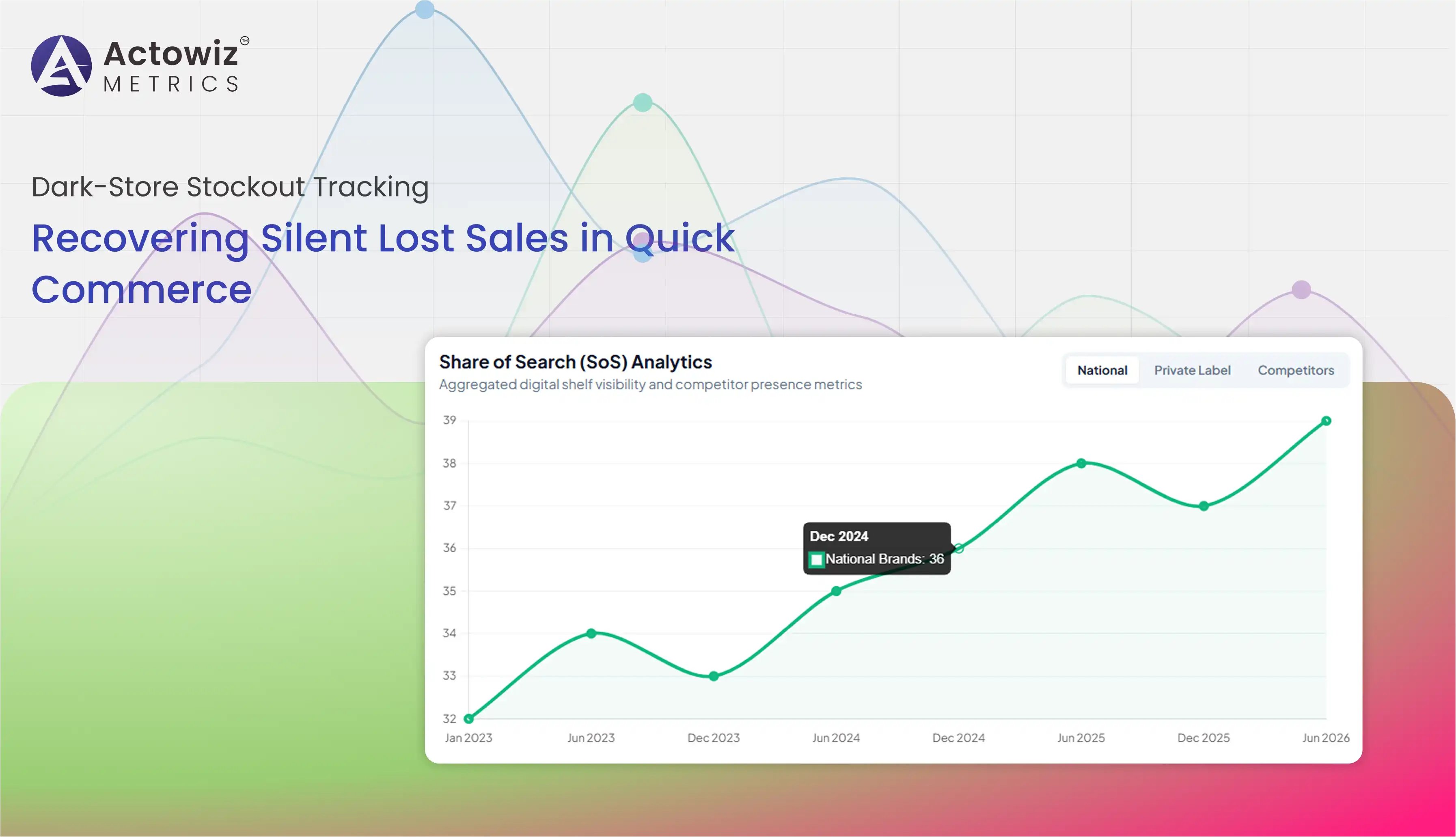 Dark-Store Stockout Tracking for Quick Commerce | Actowiz Metrics
